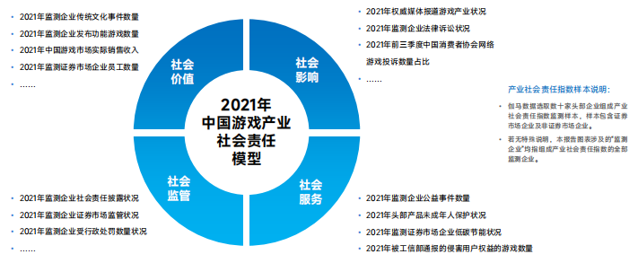 伽马数据报告：2022年自研游戏收入同比下降13.07%，移动游戏流水TOP20中仅一款新游