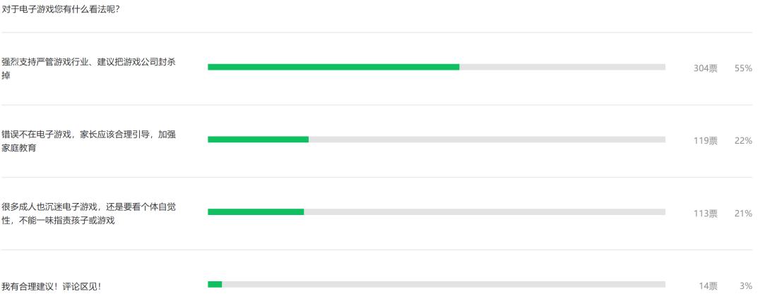 国家出手打击网络游戏！家长一片叫好！